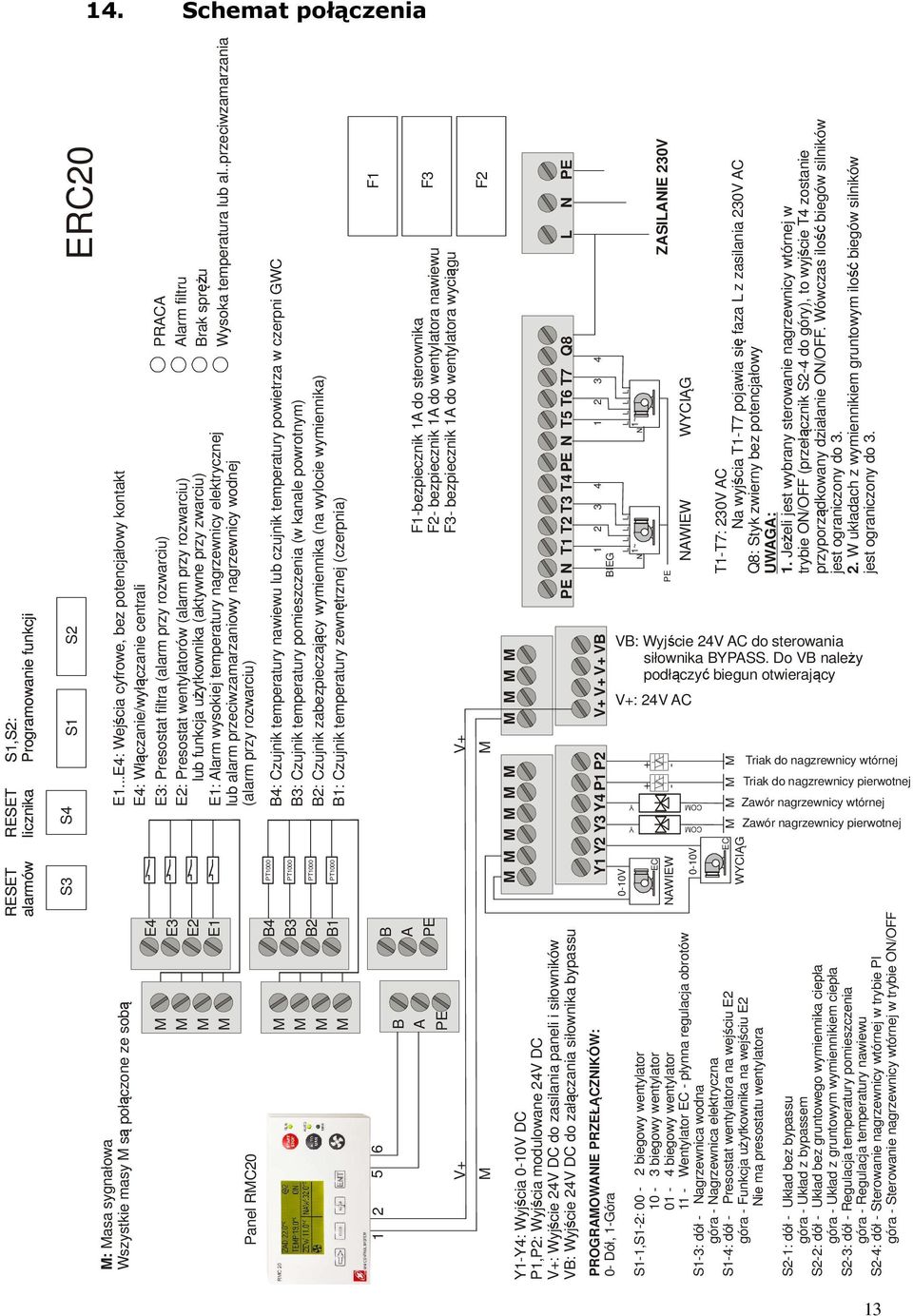 bezpiecznik 1A do wentylatora wyciągu L L L L 1~ L L L L N N ZASILANIE 230V PE NAWIEW WYCIĄG CO Y CO Y : asa sygnałowa Wszystkie masy są połączone ze sobą 1 2 3 4 1 2 3 4 BIEG Panel RC20 F2 B A PE B