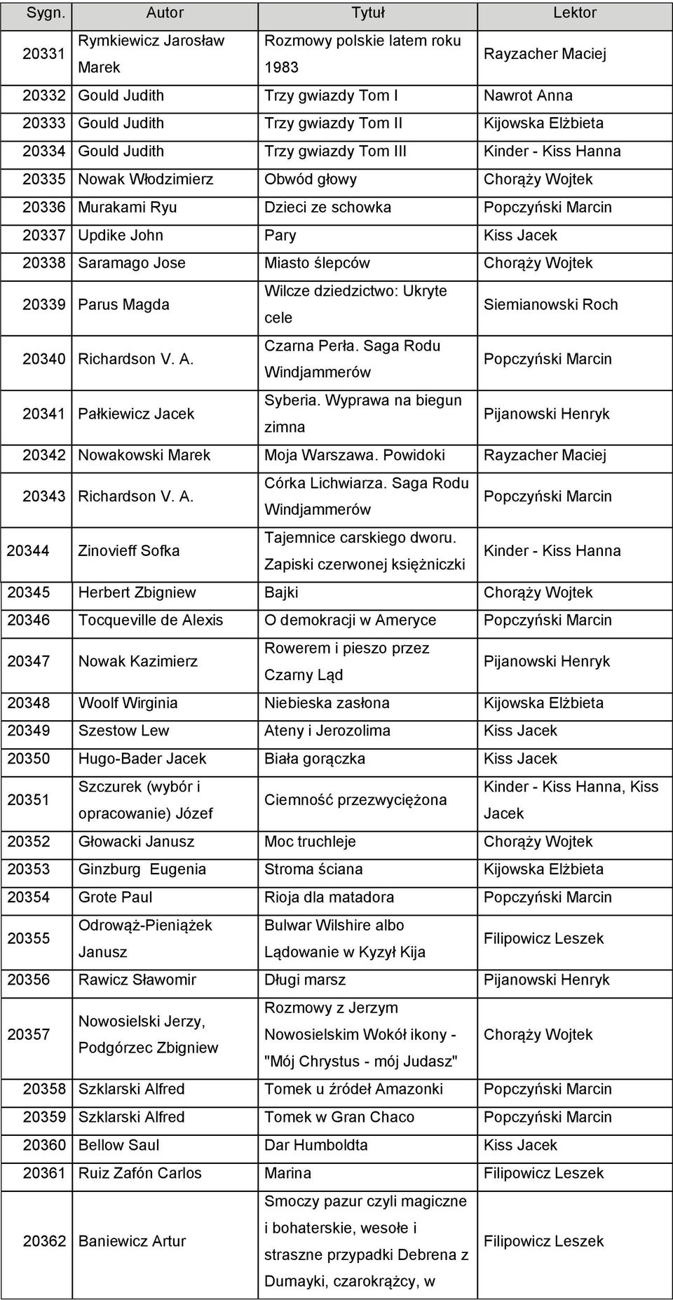 dziedzictwo: Ukryte cele 20340 Richardson V. A. Czarna Perła. Saga Rodu Windjammerów 20341 Pałkiewicz Jacek Syberia. Wyprawa na biegun zimna 20342 Nowakowski Marek Moja Warszawa.