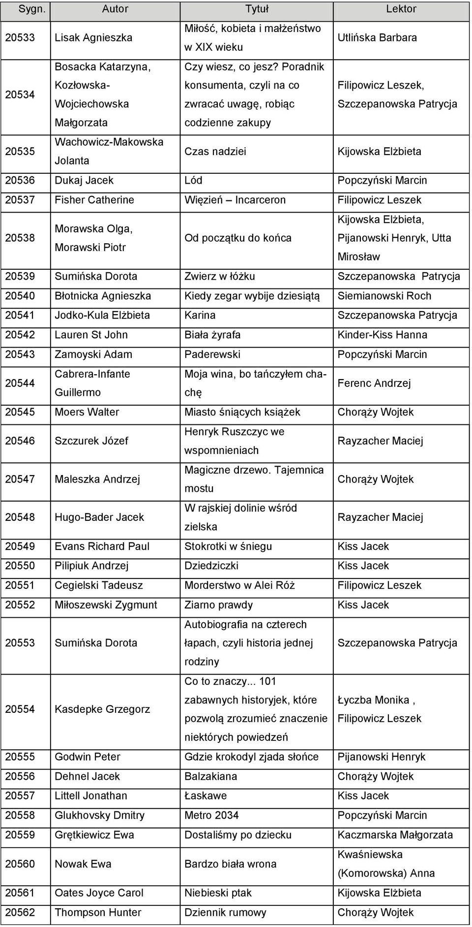 Elżbieta 20536 Dukaj Jacek Lód 20537 Fisher Catherine Więzień Incarceron 20538 Kijowska Elżbieta, Morawska Olga, Od początku do końca, Utta Morawski Piotr Mirosław 20539 Sumińska Dorota Zwierz w