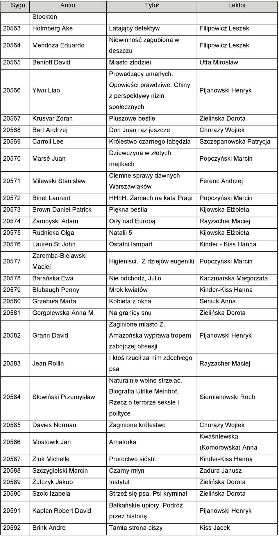 Chiny z perspektywy nizin społecznych 20567 Krusvar Zoran Pluszowe bestie Zielińska Dorota 20568 Bart Andrzej Don Juan raz jeszcze 20569 Carroll Lee Królestwo czarnego łabędzia Szczepanowska Patrycja