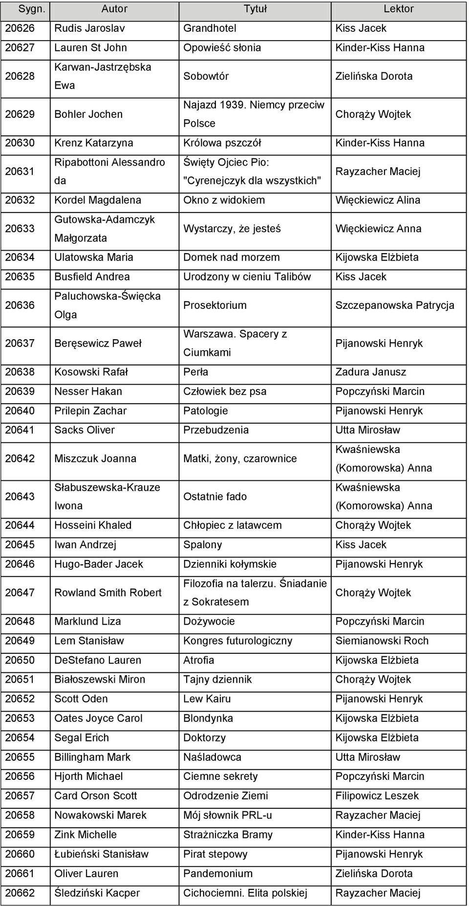 20633 Gutowska-Adamczyk Małgorzata Wystarczy, że jesteś Więckiewicz Anna 20634 Ulatowska Maria Domek nad morzem Kijowska Elżbieta 20635 Busfield Andrea Urodzony w cieniu Talibów 20636