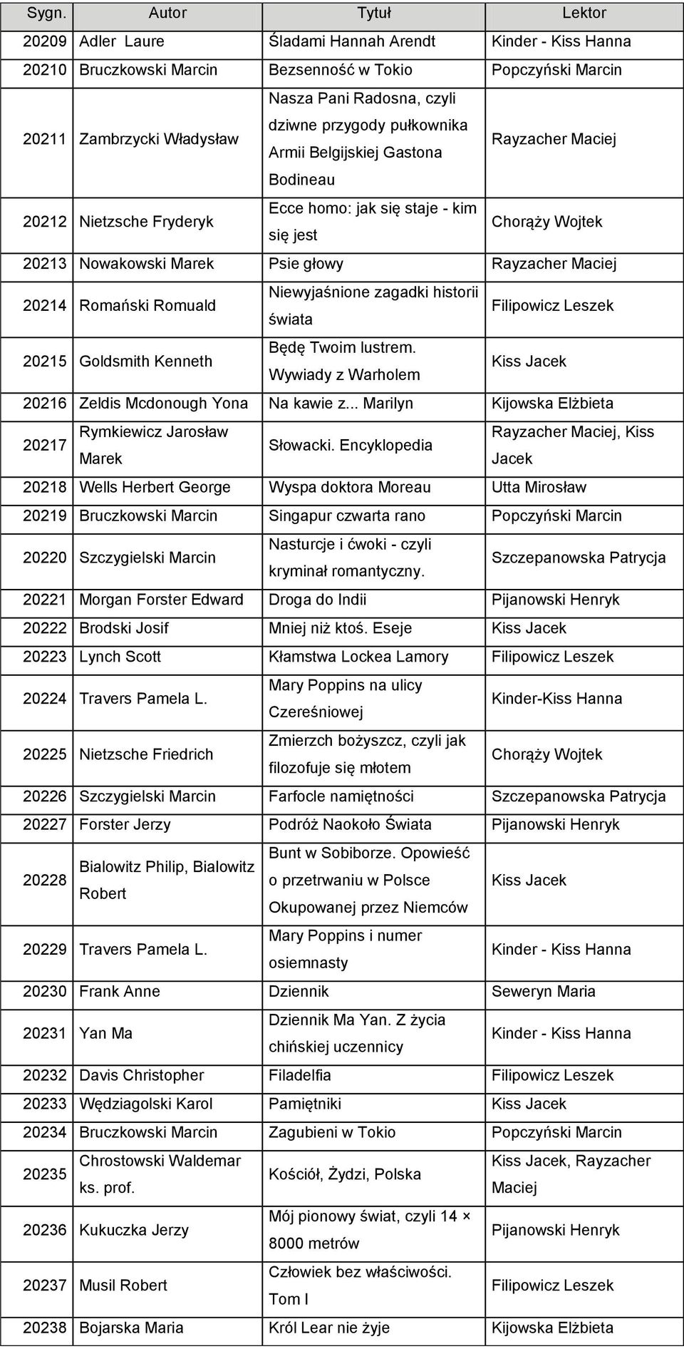 Goldsmith Kenneth Będę Twoim lustrem. Wywiady z Warholem 20216 Zeldis Mcdonough Yona Na kawie z... Marilyn Kijowska Elżbieta Rymkiewicz Jarosław, Kiss 20217 Słowacki.