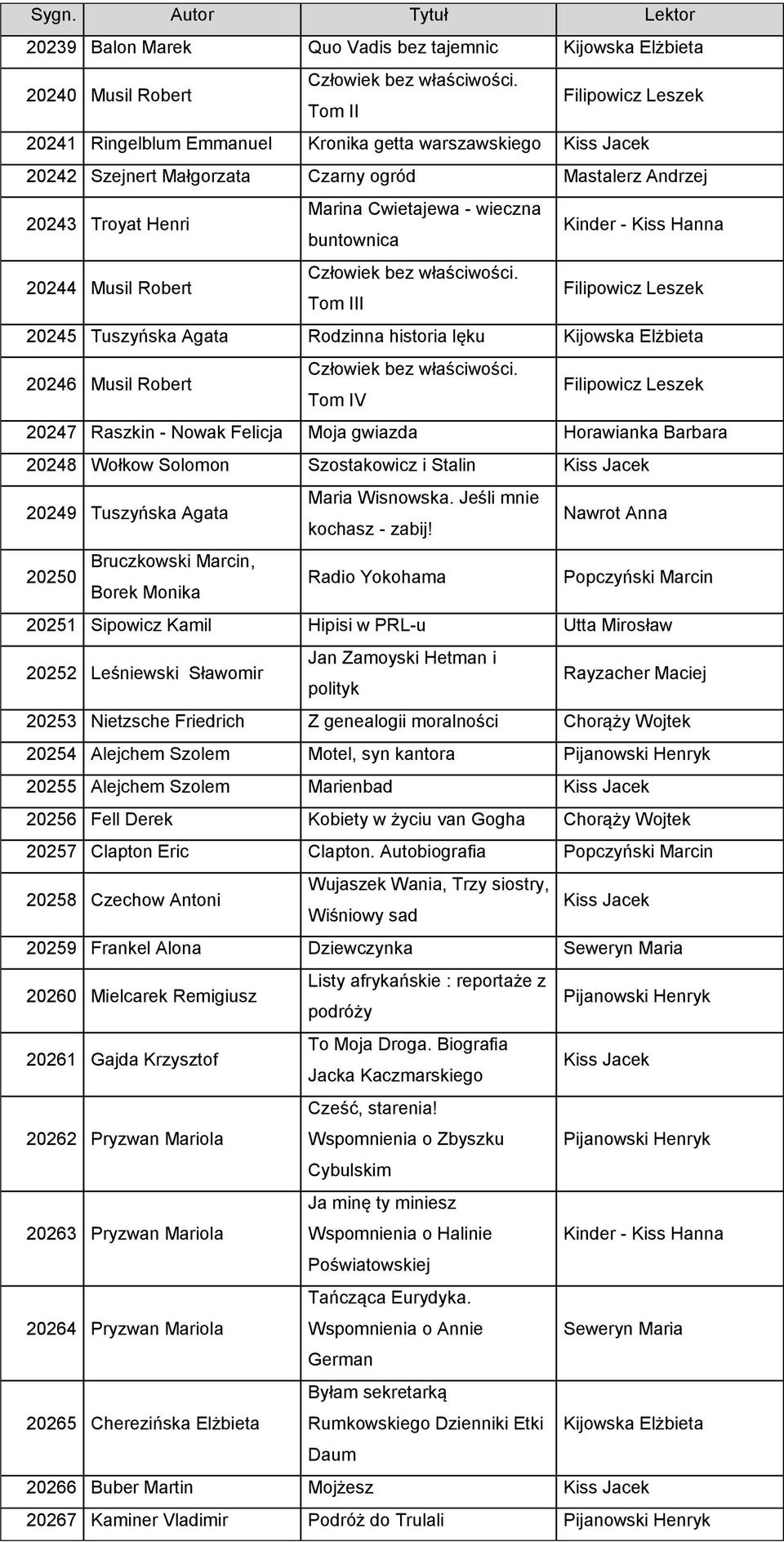 20244 Musil Robert Człowiek bez właściwości. Tom III 20245 Tuszyńska Agata Rodzinna historia lęku Kijowska Elżbieta 20246 Musil Robert Człowiek bez właściwości.