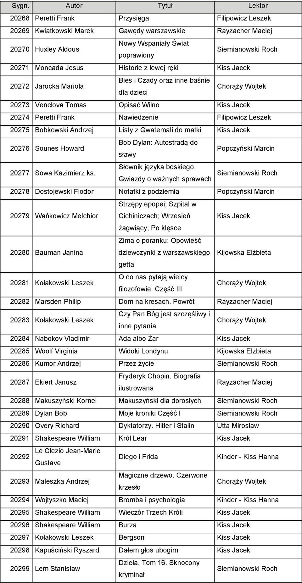 sławy 20277 Sowa Kazimierz ks. Słownik języka boskiego.