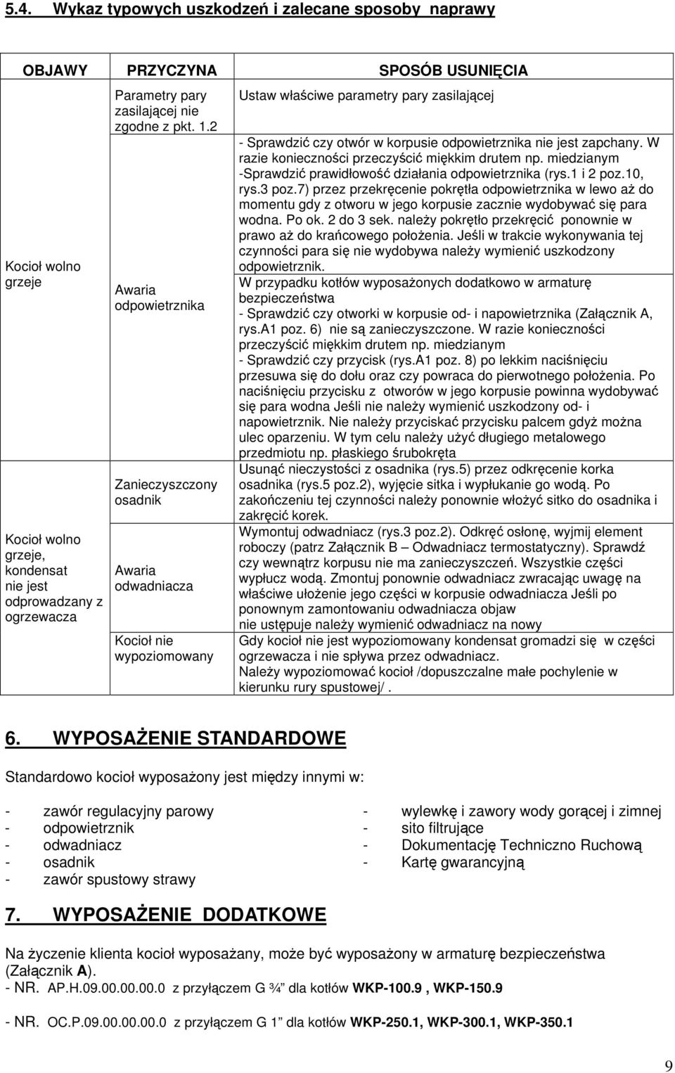 2 Awaria odpowietrznika Zanieczyszczony osadnik Awaria odwadniacza Kociołnie wypoziomowany Ustaw właciwe parametry pary zasilajcej - Sprawdzi czy otwór w korpusie odpowietrznika nie jest zapchany.