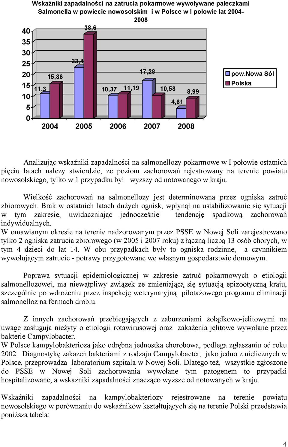 nowa Sól Polska Analizując wskaźniki zapadalności na salmonellozy pokarmowe w I połowie ostatnich pięciu latach należy stwierdzić, że poziom zachorowań rejestrowany na terenie powiatu nowosolskiego,