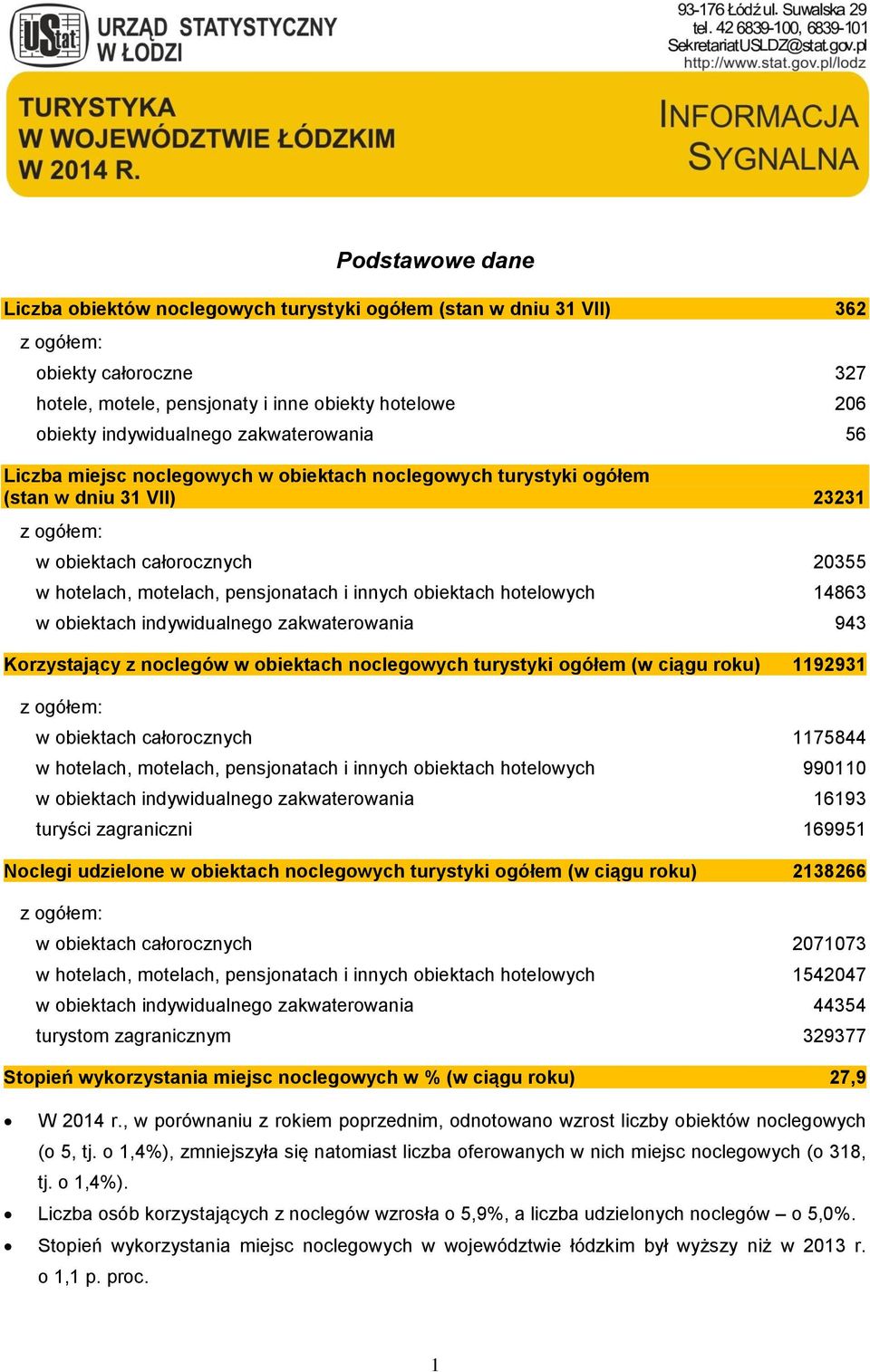 obiektach hotelowych 14863 w obiektach indywidualnego zakwaterowania 943 Korzystający z noclegów w obiektach noclegowych turystyki ogółem (w ciągu roku) 1192931 z ogółem: w obiektach całorocznych