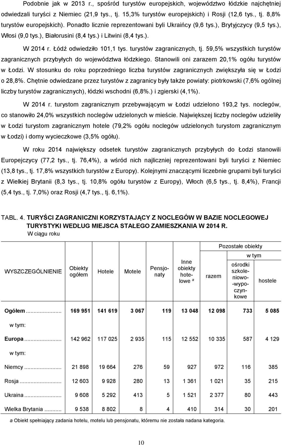 turystów zagranicznych, tj. 59,5% wszystkich turystów zagranicznych przybyłych do województwa łódzkiego. Stanowili oni zarazem 20,1% ogółu turystów w Łodzi.