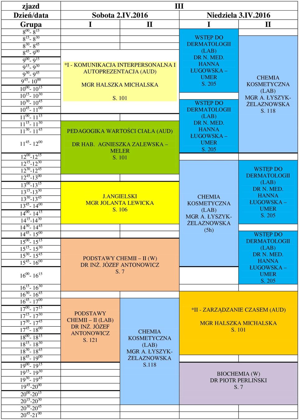 2016 *I - KOMUNIKACJA INTERPERSONALNA I AUTOPREZENTACJA (AUD) MGR HALSZKA MICHALSKA PEDAGOGIKA