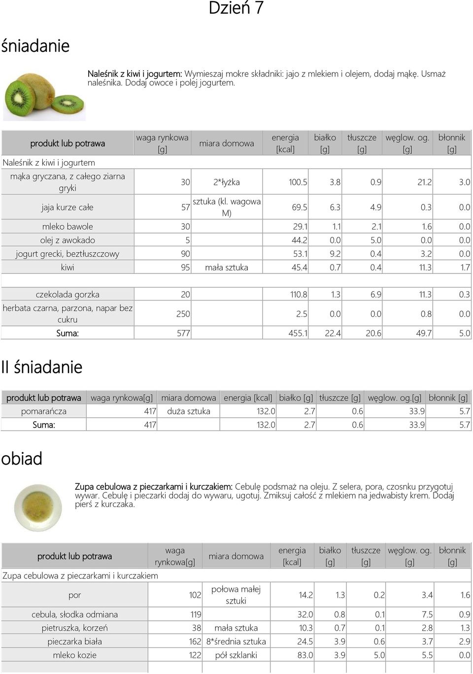 0 olej z awokado 5 44.2 0.0 5.0 0.0 0.0 jogurt grecki, beztłuszczowy 90 53.1 9.2 0.4 3.2 0.0 kiwi 95 mała sztuka 45.4 0.7 0.4 11.3 1.7 czekolada gorzka 20 110.8 1.3 6.9 11.3 0.
