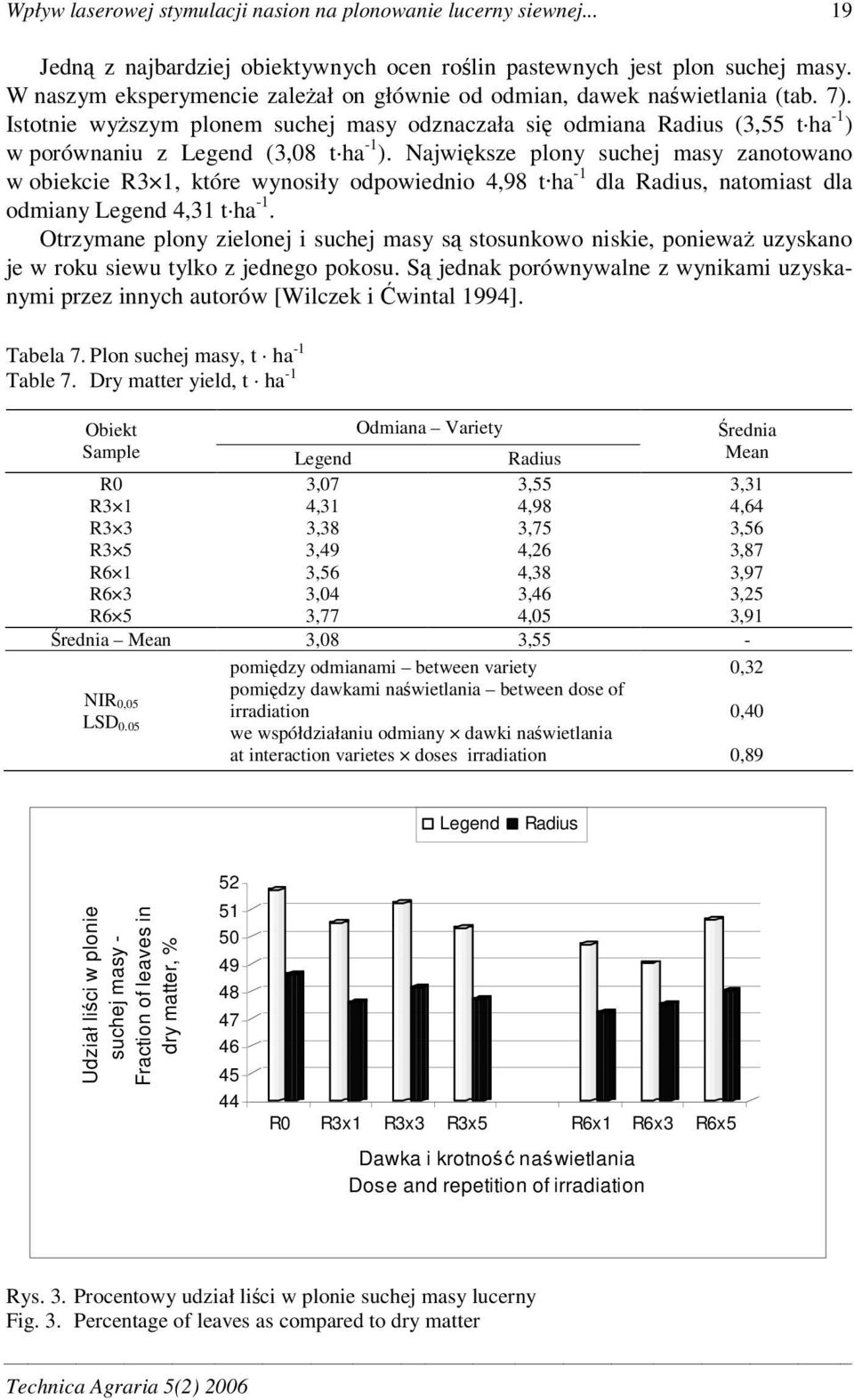 Najwiksze plony suchej masy zanotowano w obiekcie R3 1, które wynosiły odpowiednio 4,98 tha -1 dla, natomiast dla odmiany 4,31 t ha -1.