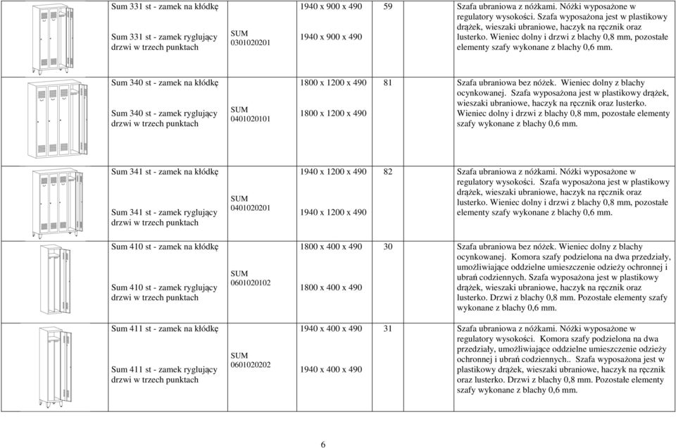 Wieniec dolny i drzwi z blachy 0,8 mm, pozostałe elementy Sum 340 st - zamek na kłódkę Sum 340 st - zamek ryglujący drzwi 0401020101 1800 x 1200 x 1800 x 1200 x 81 Szafa ubraniowa bez nóżek.