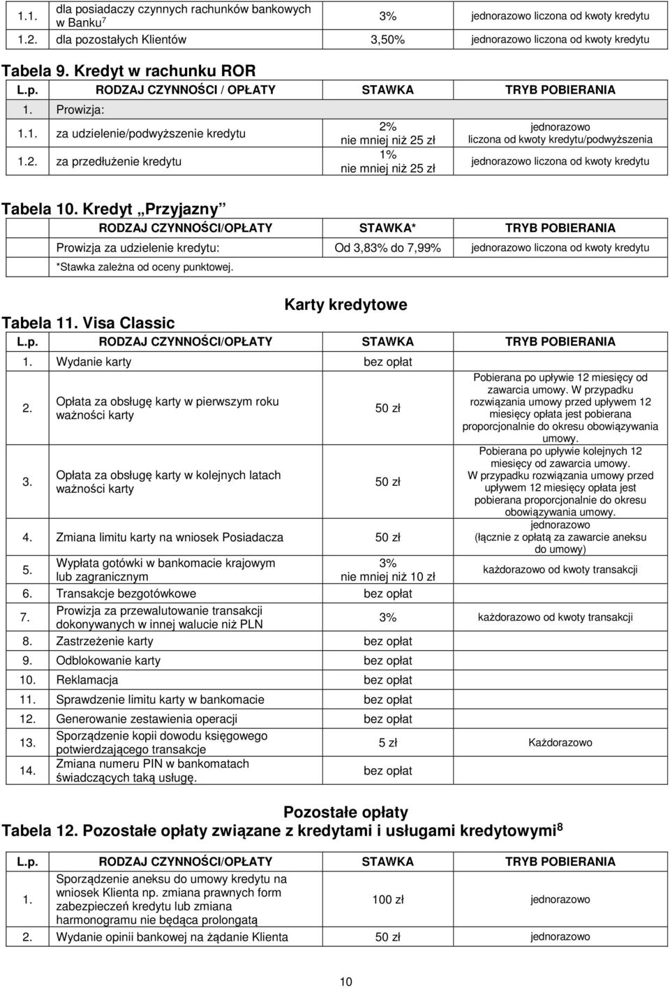 za przedłużenie kredytu nie mniej niż 25 zł 1% nie mniej niż 25 zł jednorazowo liczona od kwoty kredytu/podwyższenia jednorazowo liczona od kwoty kredytu Tabela 10.