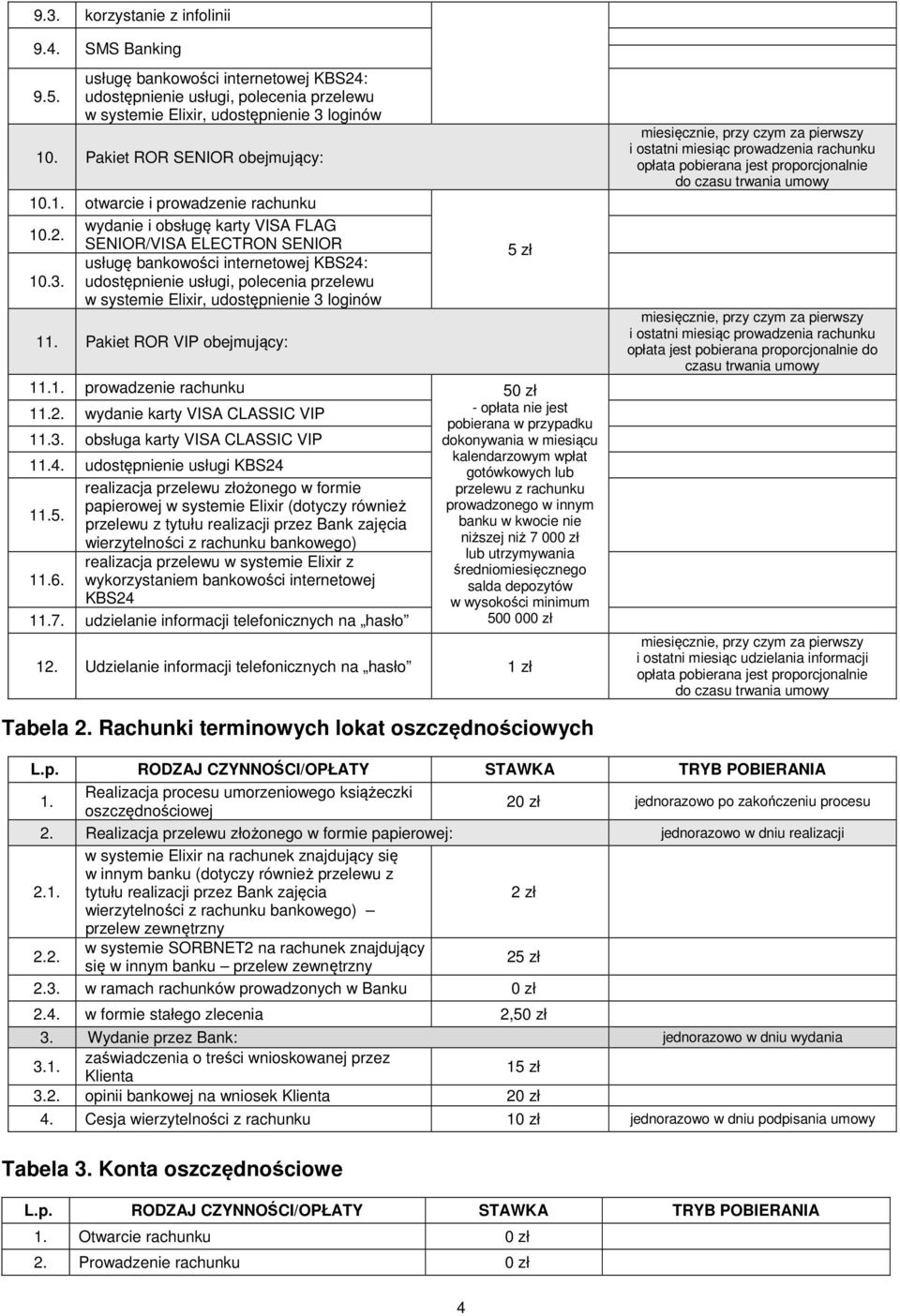 udostępnienie usługi, polecenia przelewu w systemie Elixir, udostępnienie 3 loginów 11. Pakiet ROR VIP obejmujący: 11.1. prowadzenie rachunku 50 zł 11.2. wydanie karty VISA CLASSIC VIP 11.3. obsługa karty VISA CLASSIC VIP 11.