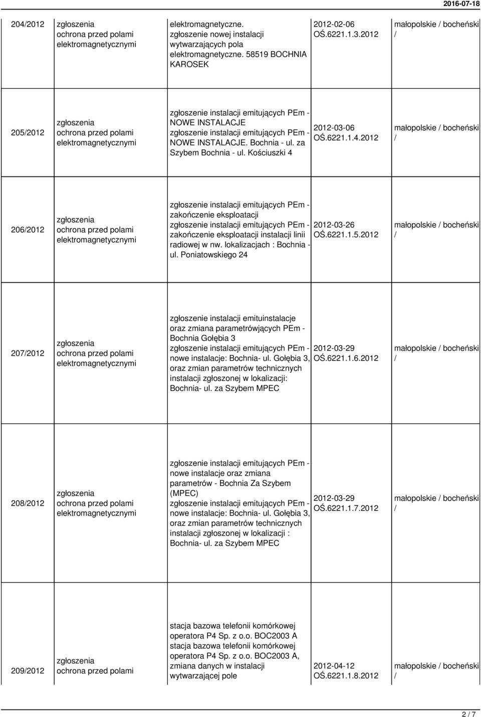 lokalizacjach : Bochnia - ul. Poniatowskiego 24 2072012 zgłoszenie instalacji emituinstalacje oraz zmiana parametrówjących PEm - Bochnia Gołębia 3 2012-03-29 nowe instalacje: Bochnia- ul.