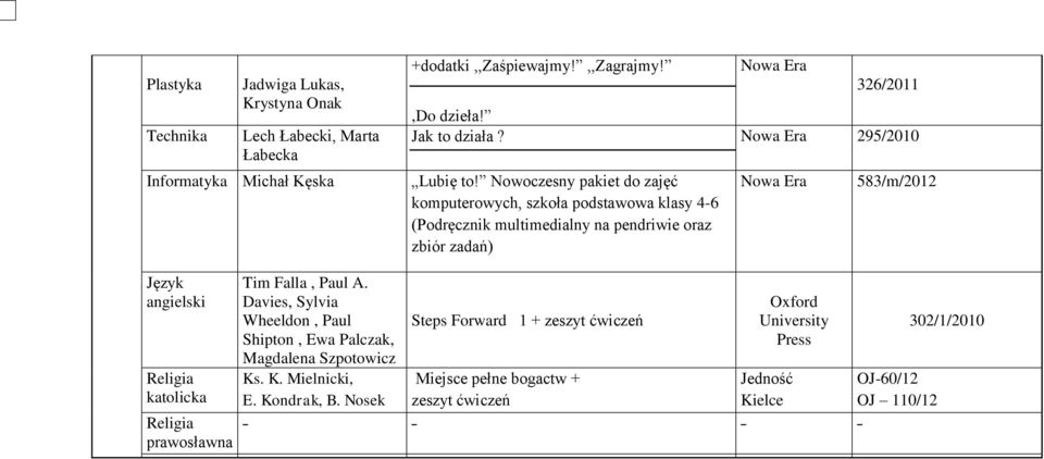 Nowoczesny pakiet do zajęć komputerowych, szkoła podstawowa klasy 4-6 (Podręcznik multimedialny na pendriwie oraz zbiór zadań) 583/m/2012 Język angielski