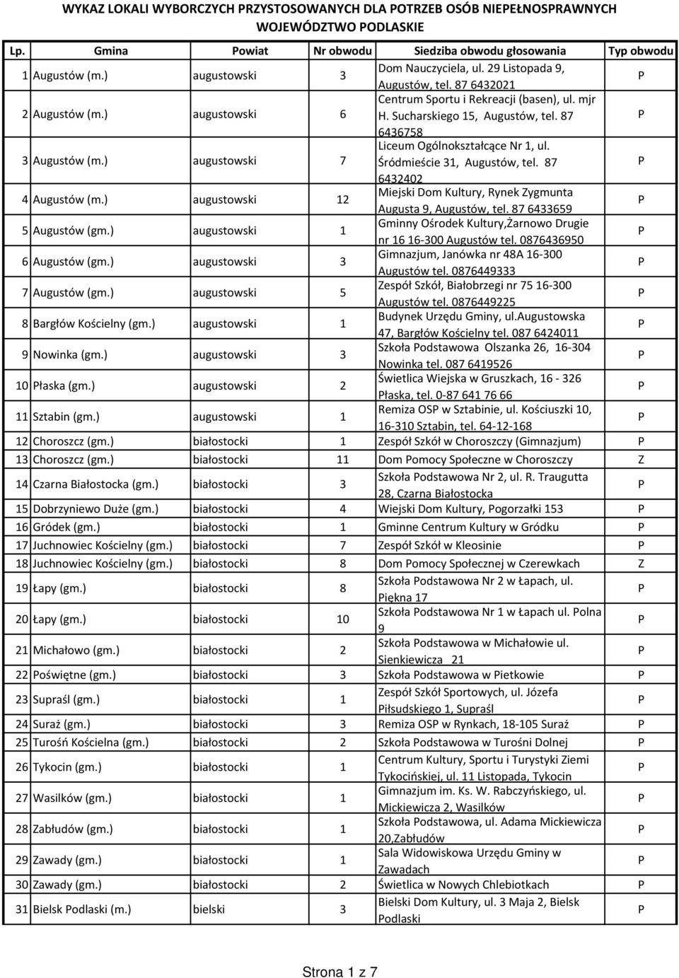 87 6436758 3 Augustów (m.) augustowski 7 iceum Ogólnokształcące Nr 1, ul. Śródmieście 31, Augustów, tel. 87 6432402 4 Augustów (m.