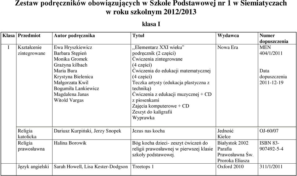 Vargas,,Elementarz XXI wieku podręcznik (2 części) Ćwiczenia zintegrowane (4 części) Ćwiczenia do edukacji matematycznej (4 części) Teczka artysty (edukacja plastyczna z techniką) Ćwiczenia z