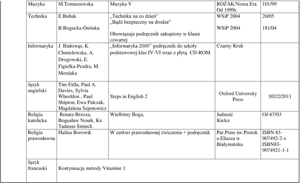 podstawowej klas IV-VI wraz z płytą CD-ROM Drogowski, E. Figielka-Pezdra, M. Mordaka Język angielski katolicka prawosławna Tim Falla, Paul A.