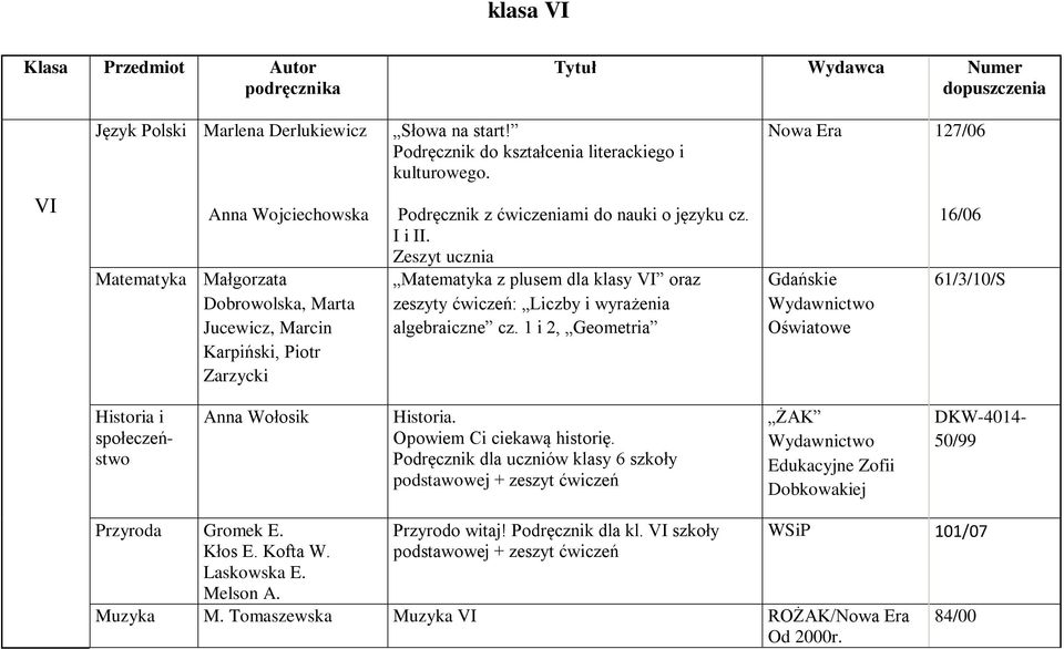 Zeszyt ucznia Matematyka z plusem dla klasy VI oraz zeszyty ćwiczeń: Liczby i wyrażenia algebraiczne cz.