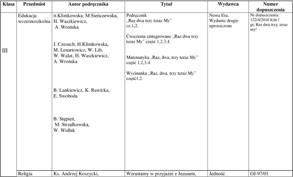 Ćwiczenia zintegrowane Raz dwa trzy teraz My część 1,2,3,4. Matematyka Raz, dwa, trzy teraz My część 1,2,3,4. Wycinanka Raz, dwa, trzy teraz My część1,2.