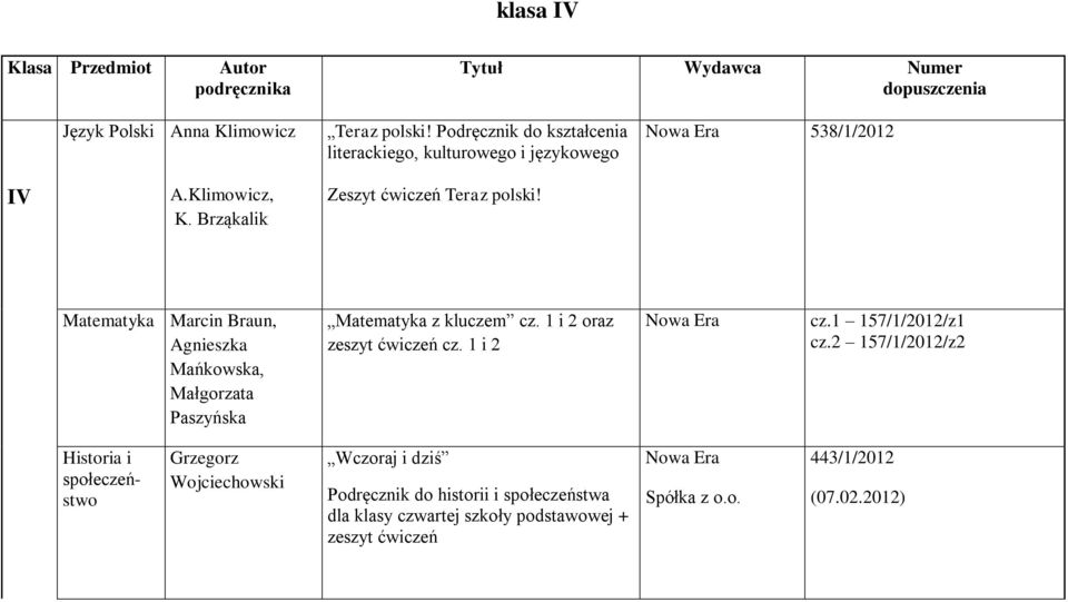 Matematyka Marcin Braun, Agnieszka Mańkowska, Małgorzata Paszyńska Matematyka z kluczem cz. 1 i 2 oraz zeszyt ćwiczeń cz. 1 i 2 Nowa Era cz.