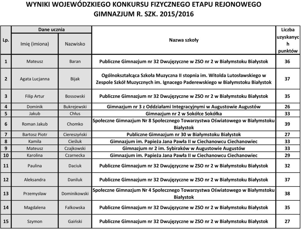 Muzyczna II stopnia im. Witolda Lutosławskiego w Zespole Szkół Muzycznych im.