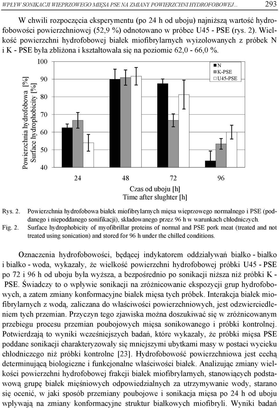 Powierzchnia hydrofobowa [%] Surface hydrophobicity [%] 100 90 80 70 60 50 40 24