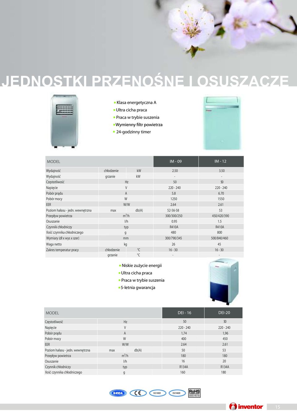 wewnętrzna max db(a) 5-56-58 53 Przepływ powietrza m³/h 300/300/50 450/40/390 Osuszanie l/h 0.95 1.