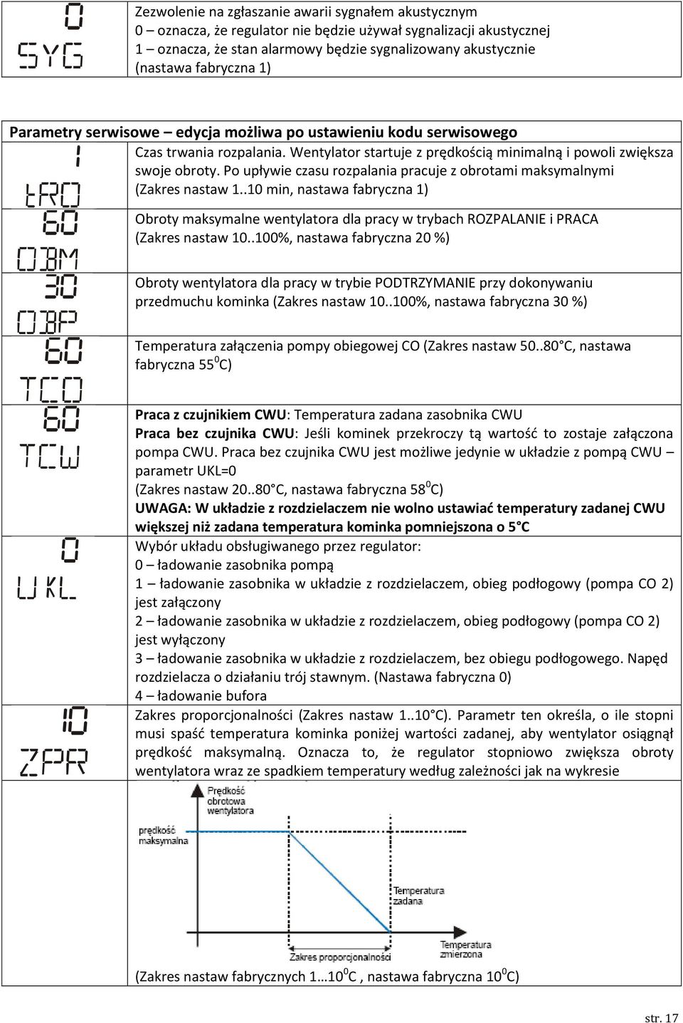 Po upływie czasu rozpalania pracuje z obrotami maksymalnymi (Zakres nastaw 1..10 min, nastawa fabryczna 1) Obroty maksymalne wentylatora dla pracy w trybach ROZPALANIE i PRACA (Zakres nastaw 10.