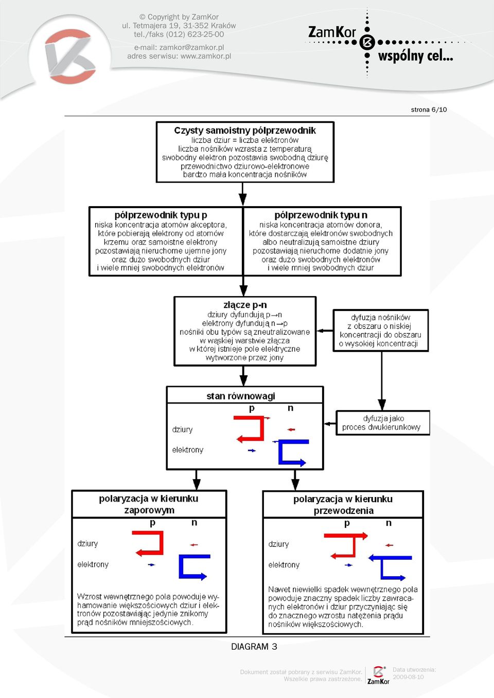 DIAGRAM 3