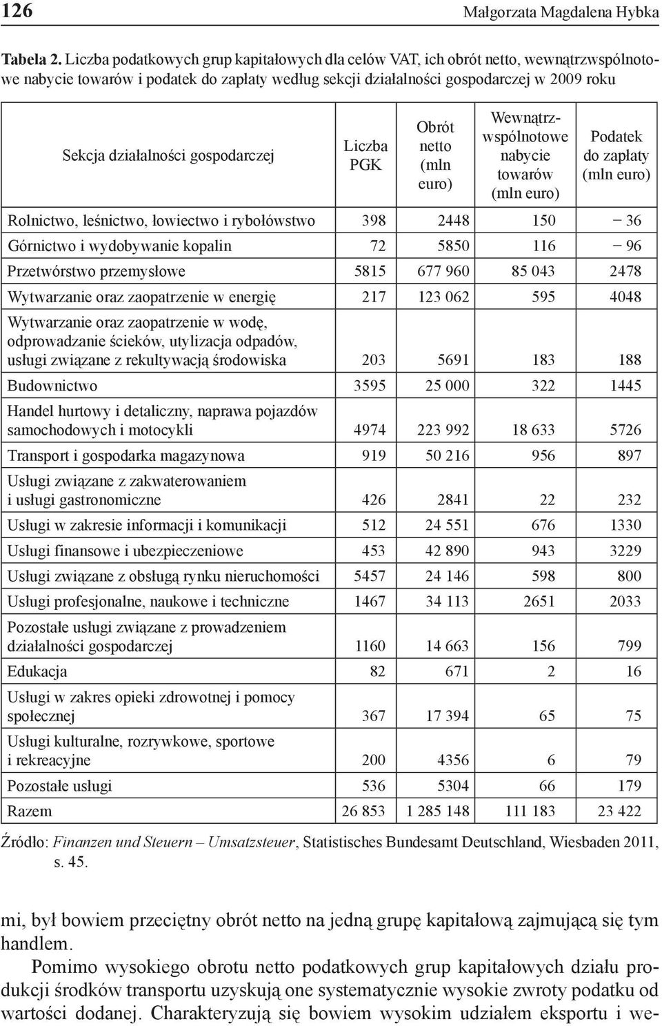 gospodarczej Liczba PGK Obrót netto (mln euro) Wewnątrzwspólnotowe nabycie towarów (mln euro) Podatek do zapłaty (mln euro) Rolnictwo, leśnictwo, łowiectwo i rybołówstwo 398 2448 150 36 Górnictwo i