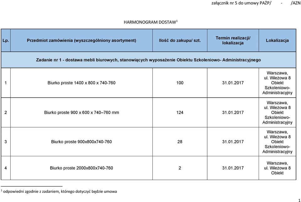 Biurko proste 1400 x 800 x 740-760 100 31.01.2017 2 Biurko proste 900 x 600 x 740 760 mm 124 31.01.2017 3 Biurko proste 900x800x740-760 28 31.