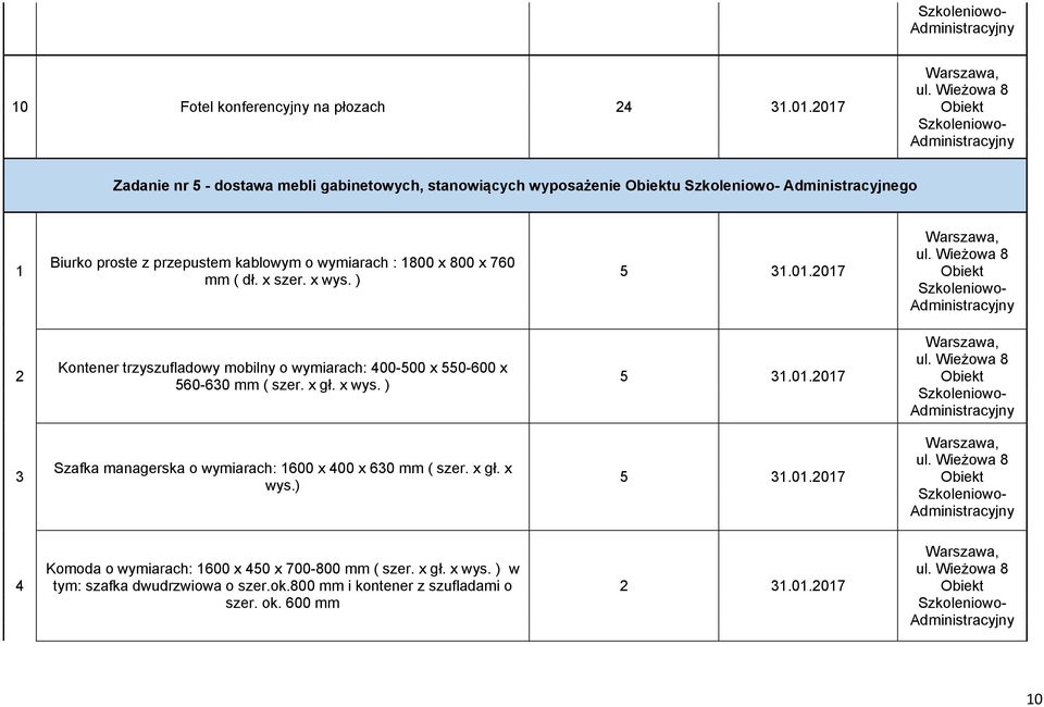800 x 760 mm ( dł. x szer. x wys. ) 5 31.01.2017 2 Kontener trzyszufladowy mobilny o wymiarach: 400-500 x 550-600 x 560-630 mm ( szer. x gł. x wys. ) 5 31.01.2017 3 Szafka managerska o wymiarach: 1600 x 400 x 630 mm ( szer.