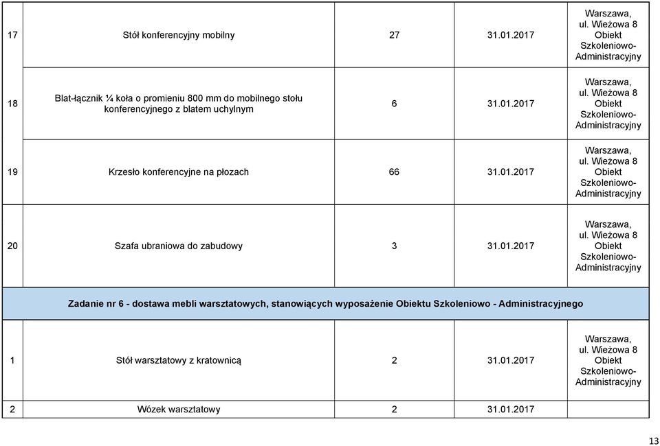 01.2017 20 Szafa ubraniowa do zabudowy 3 31.01.2017 Zadanie nr 6 - dostawa mebli warsztatowych,