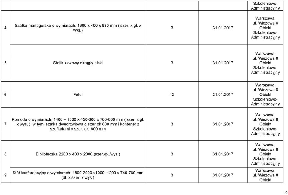 ) w tym: szafka dwudrzwiowa o szer.ok.800 mm i kontener z szufladami o szer. ok. 600 mm 3 31.01.