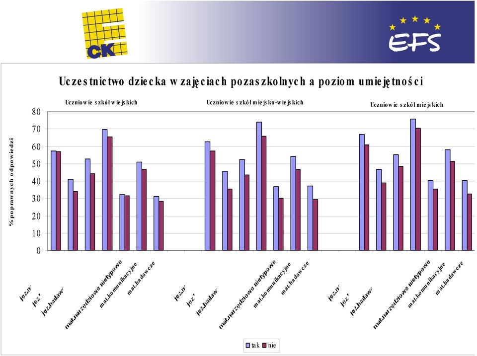 s z k miejsko-wiejskich Uc z nio w ie s z k miejskich mat.