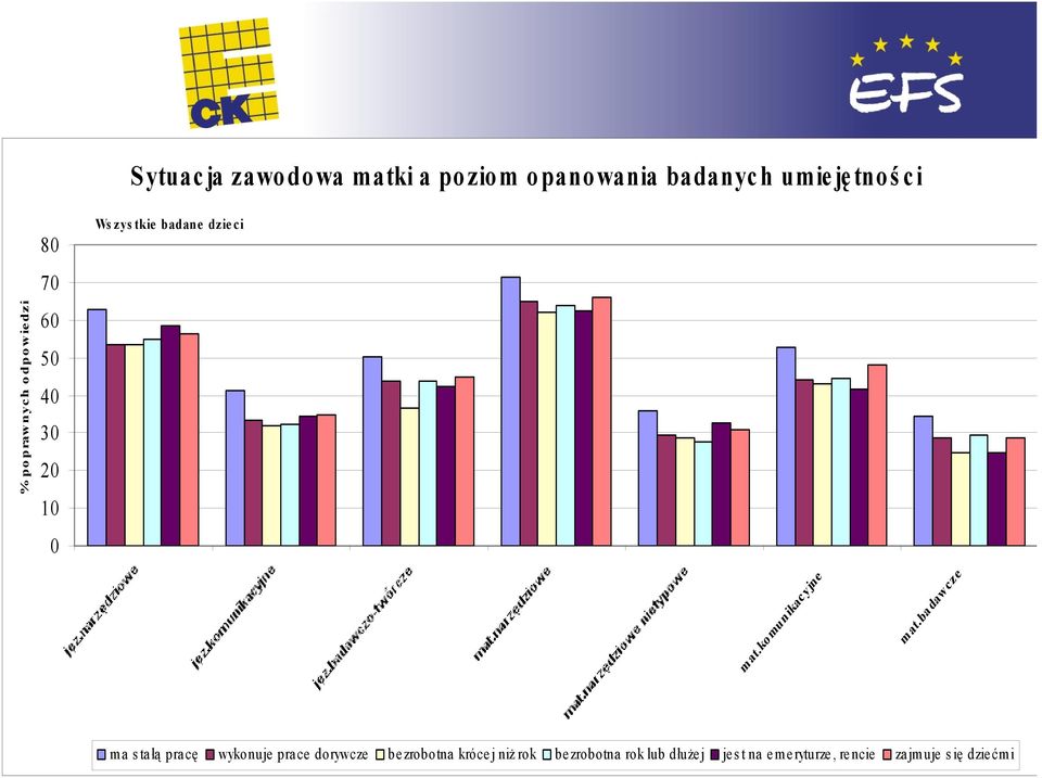 1 wykonuje prace dorywcze bezrobotna kr cej ni 4 rok bezrobotna