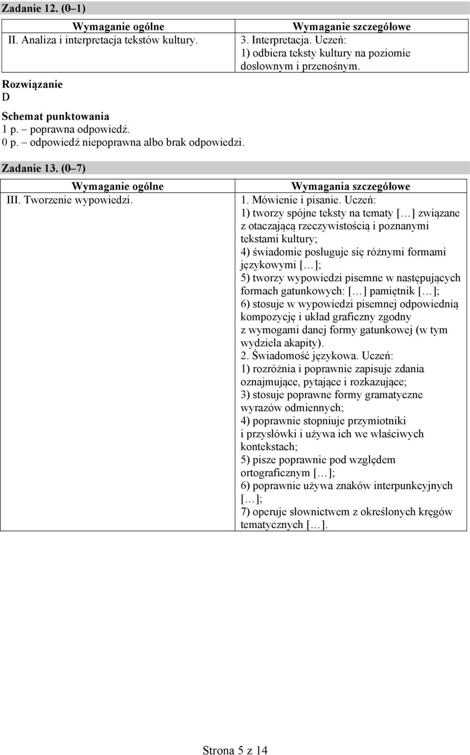 Uczeń: 1) tworzy spójne teksty na tematy [ ] związane z otaczającą rzeczywistością i poznanymi tekstami kultury; 4) świadomie posługuje się różnymi formami językowymi [ ]; 5) tworzy wypowiedzi