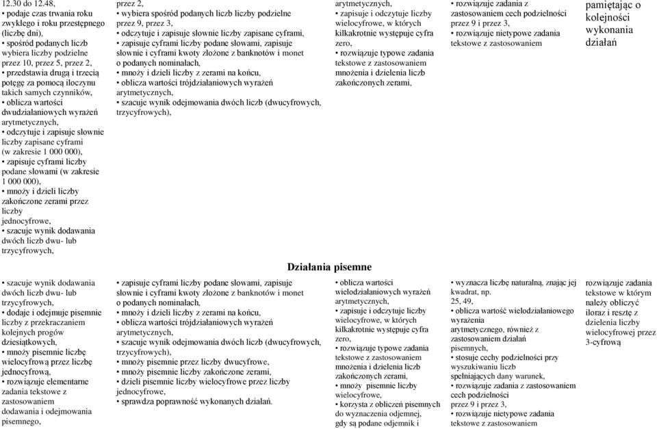 iloczynu takich samych czynników, dwudziałaniowych wyrażeń odczytuje i zapisuje słownie liczby zapisane cyframi (w zakresie 1 000 000), zapisuje cyframi liczby podane słowami (w zakresie 1 000 000),