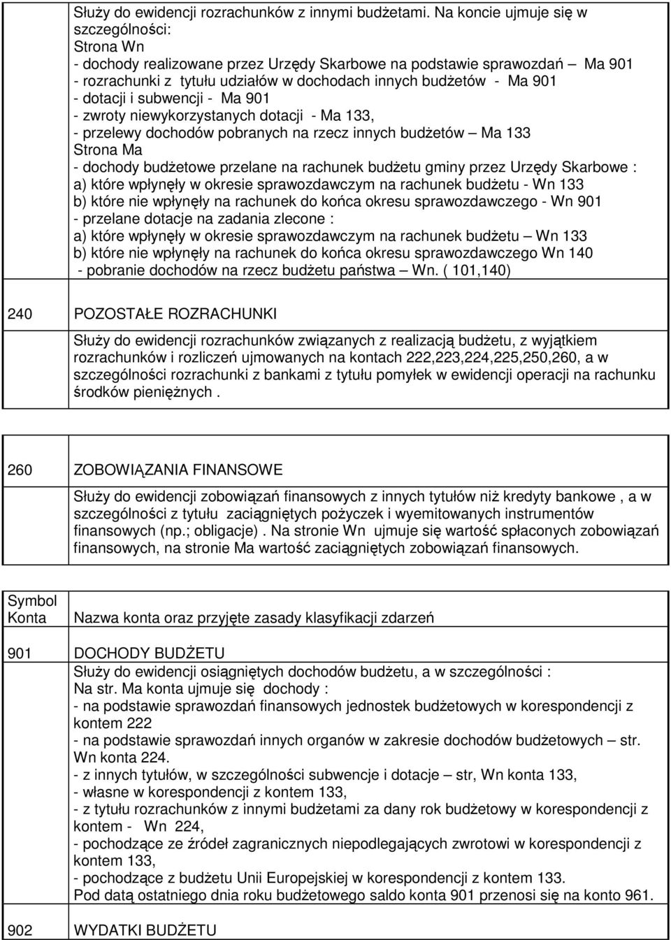 dotacji i subwencji - Ma 901 - zwroty niewykorzystanych dotacji - Ma 133, - przelewy dochodów pobranych na rzecz innych budżetów Ma 133 Strona Ma - dochody budżetowe przelane na rachunek budżetu