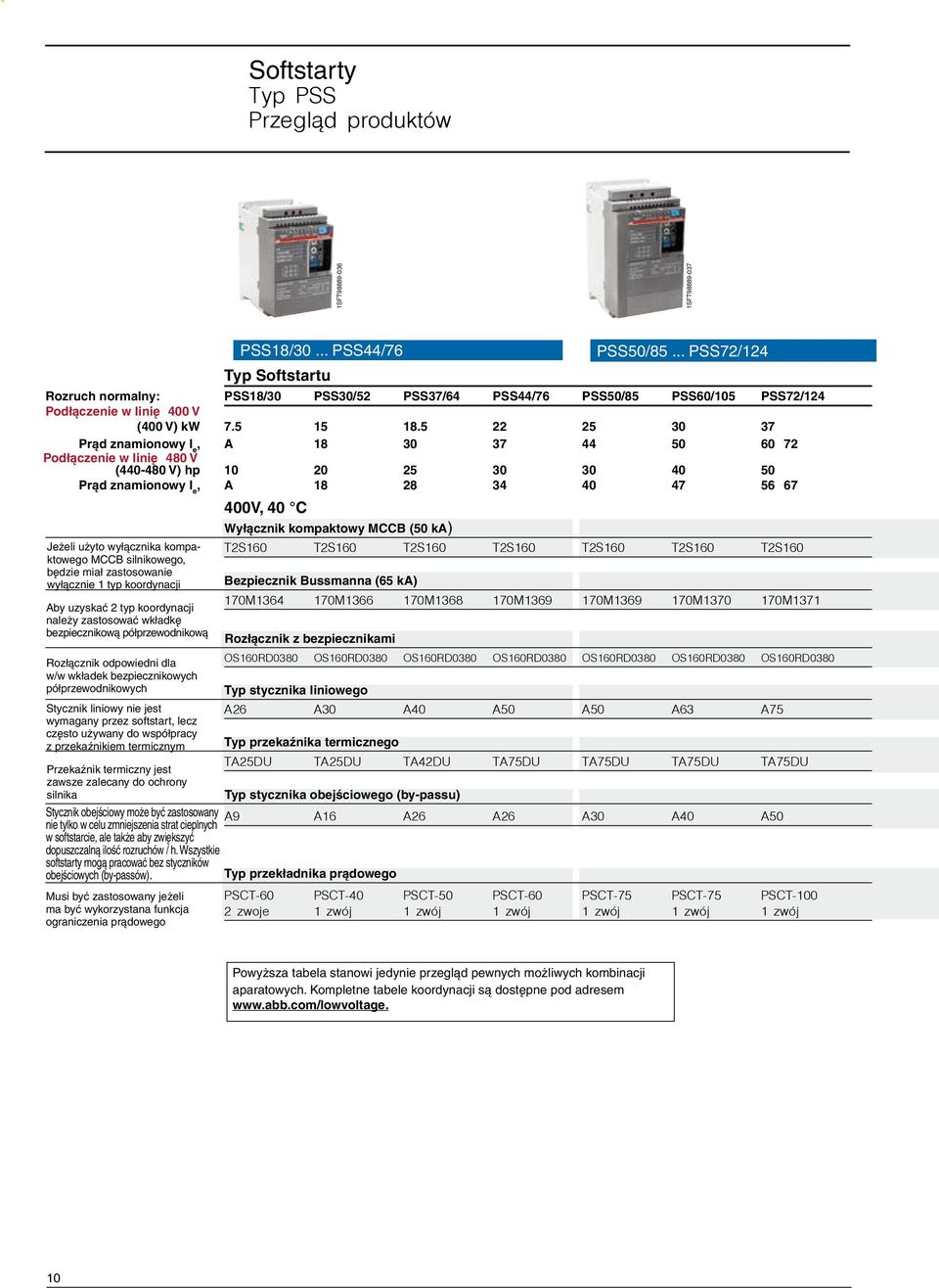 PSS50/85 PSS60/105 PSS72/124 Podłączenie w linię 400 V (400 V) kw 7.5 15 18.5 22 25 30 37 Prąd znamionowy I e, A 18 30 37 44 50 60 72 Podłączenie w linię 480 V PSS18/30.