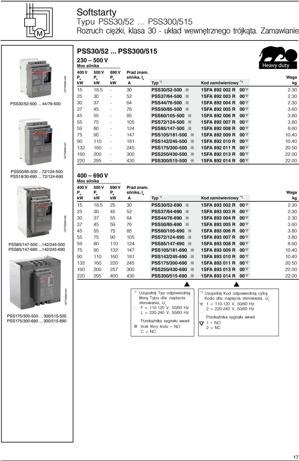 30 25 30-52 PSS37/64-500n n 1SFA 892 003 Rt00t 2.30 30 37-64 PSS44/76-500n n 1SFA 892 004 Rt00t 2.30 37 45-76 PSS50/85-500n n 1SFA 892 005 Rt00t 3.60 45 55-85 PSS60/105-500n n 1SFA 892 006 Rt00t 3.