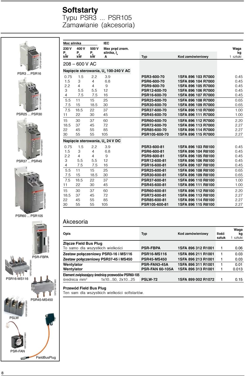 8 PSR6-600-70 1SFA 896 104 R7000 0.45 2.2 4 4 9 PSR9-600-70 1SFA 896 105 R7000 0.45 3 5.5 5.5 12 PSR12-600-70 1SFA 896 106 R7000 0.45 4 7.5 7.5 16 PSR16-600-70 1SFA 896 107 R7000 0.45 5.