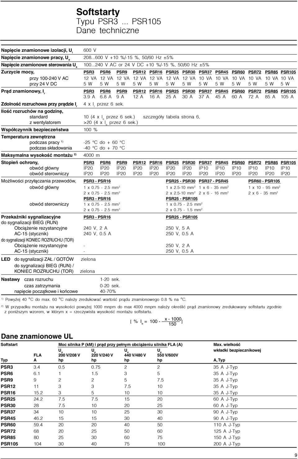 10 VA 10 VA 10 VA 10 VA 10 VA 10 VA przy 24 V DC 5 W 5 W 5 W 5 W 5 W 5 W 5 W 5 W 5 W 5 W 5 W 5 W 5 W Prąd znamionowy, I r PSR3 PSR6 PSR9 PSR12 PSR16 PSR25 PSR30 PSR37 PSR45 PSR60 PSR72 PSR85 PSR105 3.
