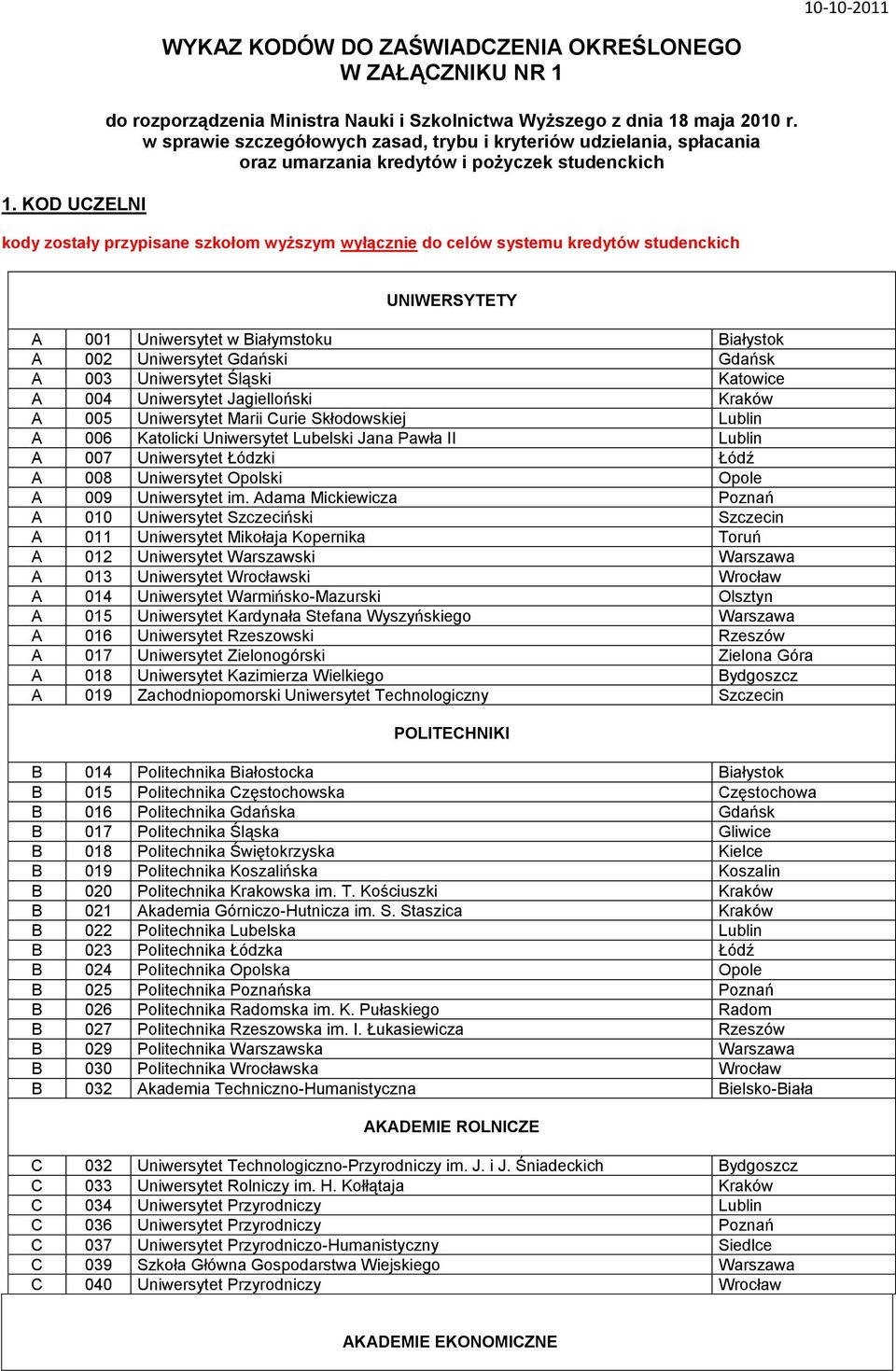 studenckich UNIWERSYTETY A 001 Uniwersytet w Białymstoku Białystok A 002 Uniwersytet Gdański Gdańsk A 003 Uniwersytet Śląski Katowice A 004 Uniwersytet Jagielloński Kraków A 005 Uniwersytet Marii