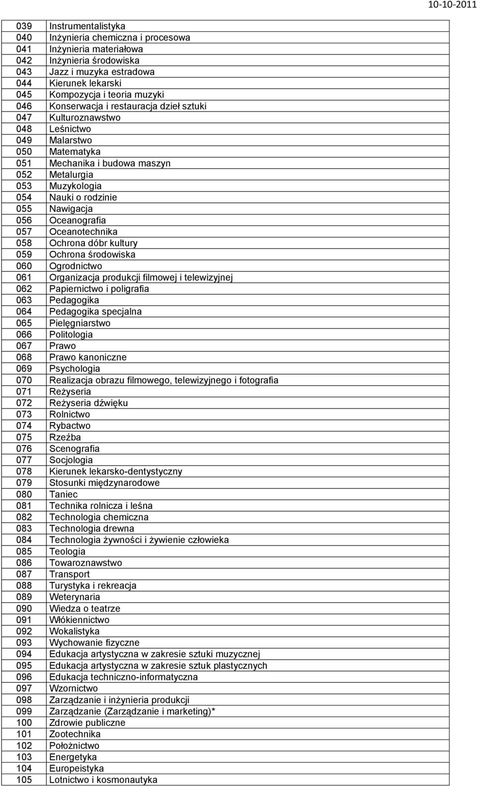 056 Oceanografia 057 Oceanotechnika 058 Ochrona dóbr kultury 059 Ochrona środowiska 060 Ogrodnictwo 061 Organizacja produkcji filmowej i telewizyjnej 062 Papiernictwo i poligrafia 063 Pedagogika 064