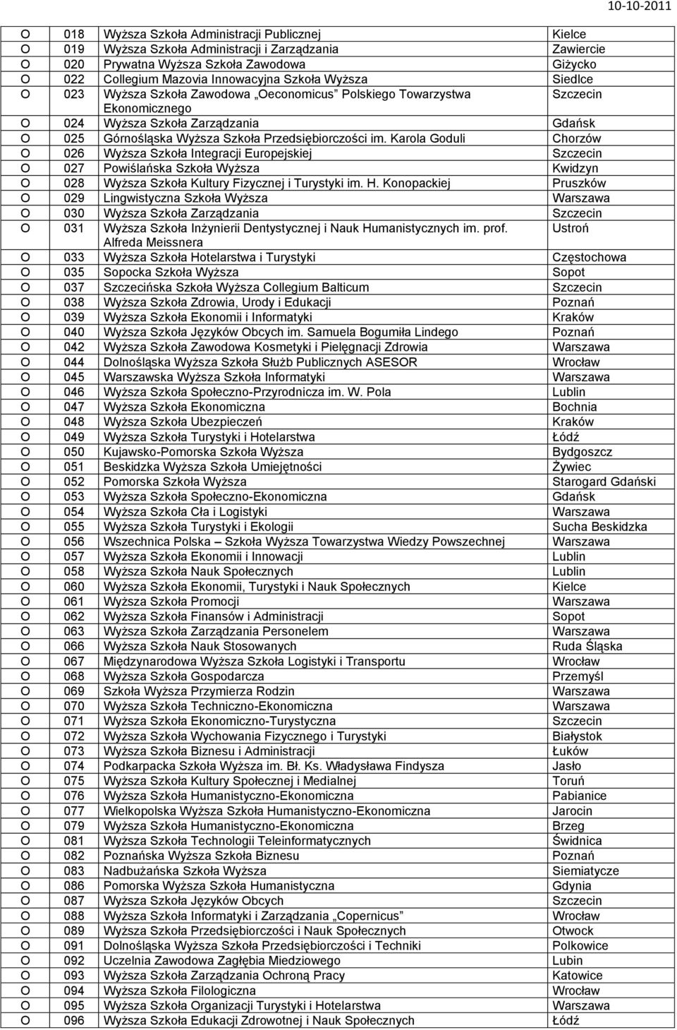 WYKAZ KODÓW DO ZAŚWIADCZENIA OKREŚLONEGO W ZAŁĄCZNIKU NR 1 - PDF Free  Download