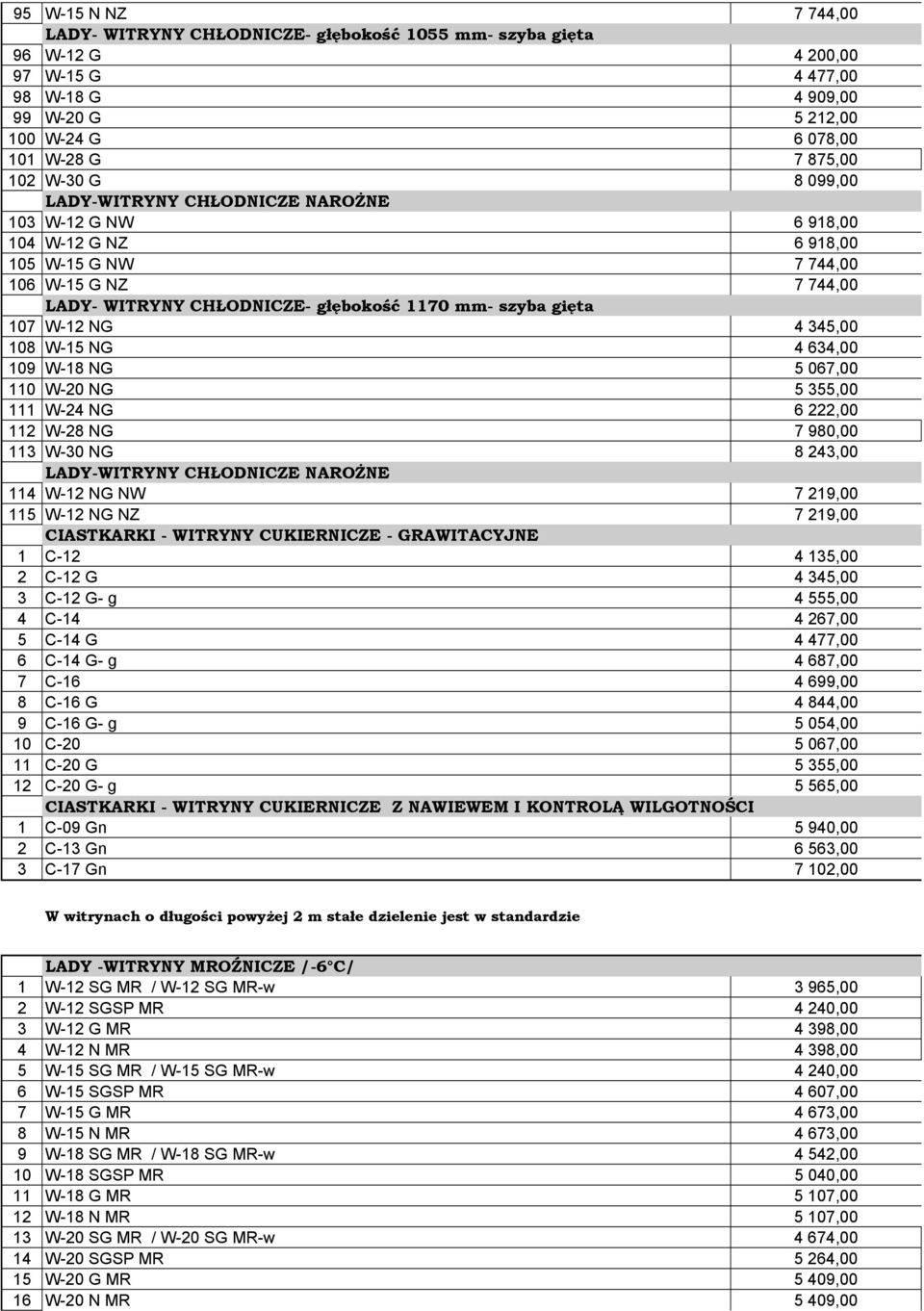 634,00 109 W-18 NG 5 067,00 110 W-20 NG 5 355,00 111 W-24 NG 6 222,00 112 W-28 NG 7 980,00 113 W-30 NG 8 243,00 114 W-12 NG NW 7 219,00 115 W-12 NG NZ 7 219,00 CIASTKARKI - WITRYNY CUKIERNICZE -