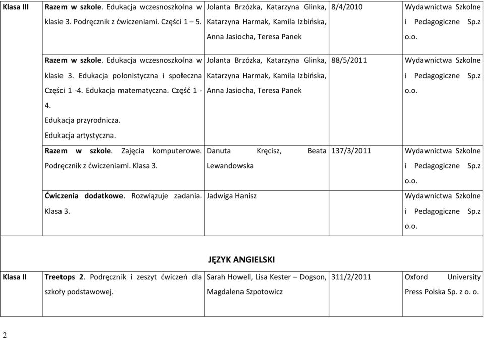 Edukacja polonistyczna i społeczna Katarzyna Harmak, Kamila Izbińska, Części 1-4. Edukacja matematyczna. Część 1 - Anna Jasiocha, Teresa Panek 4. Edukacja przyrodnicza. Edukacja artystyczna.